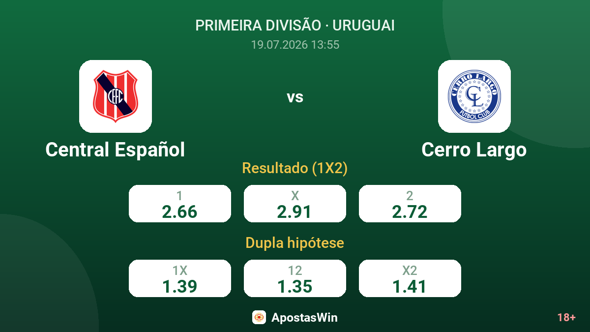 Central Español vs Cerro Largo — odds
