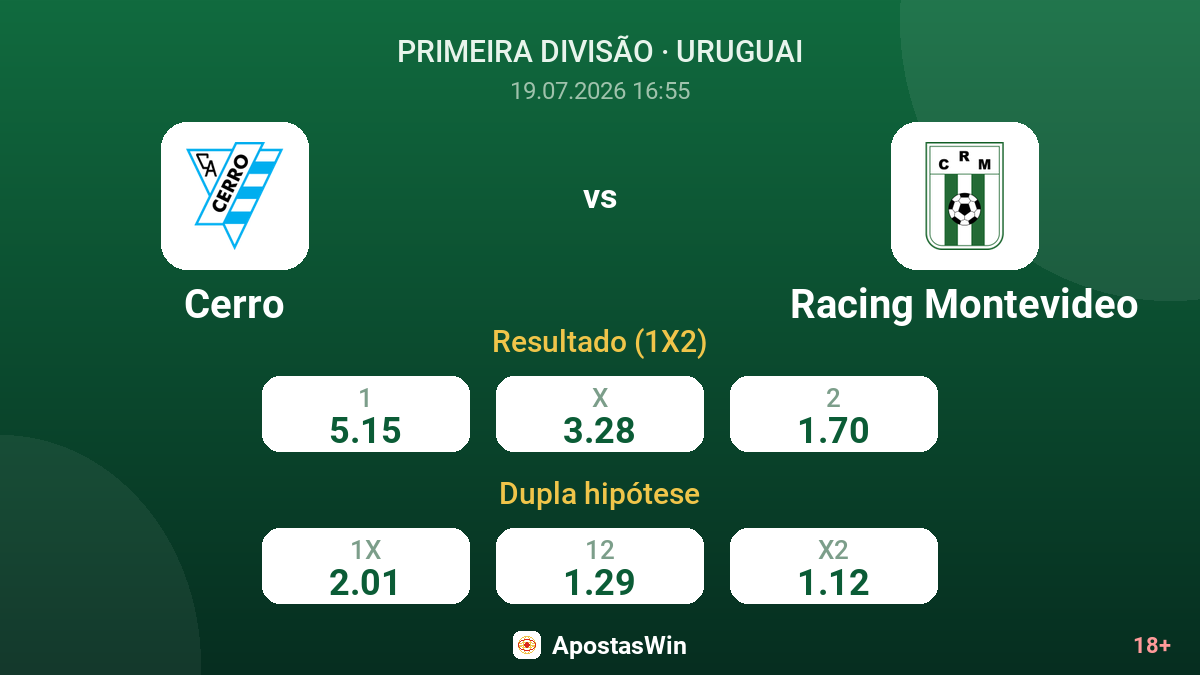 Cerro vs Racing Montevideo — odds