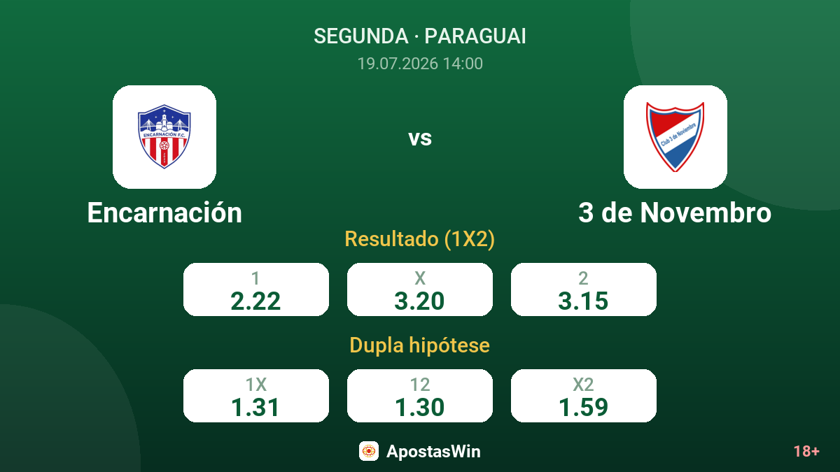 Encarnación vs 3 de Novembro — odds