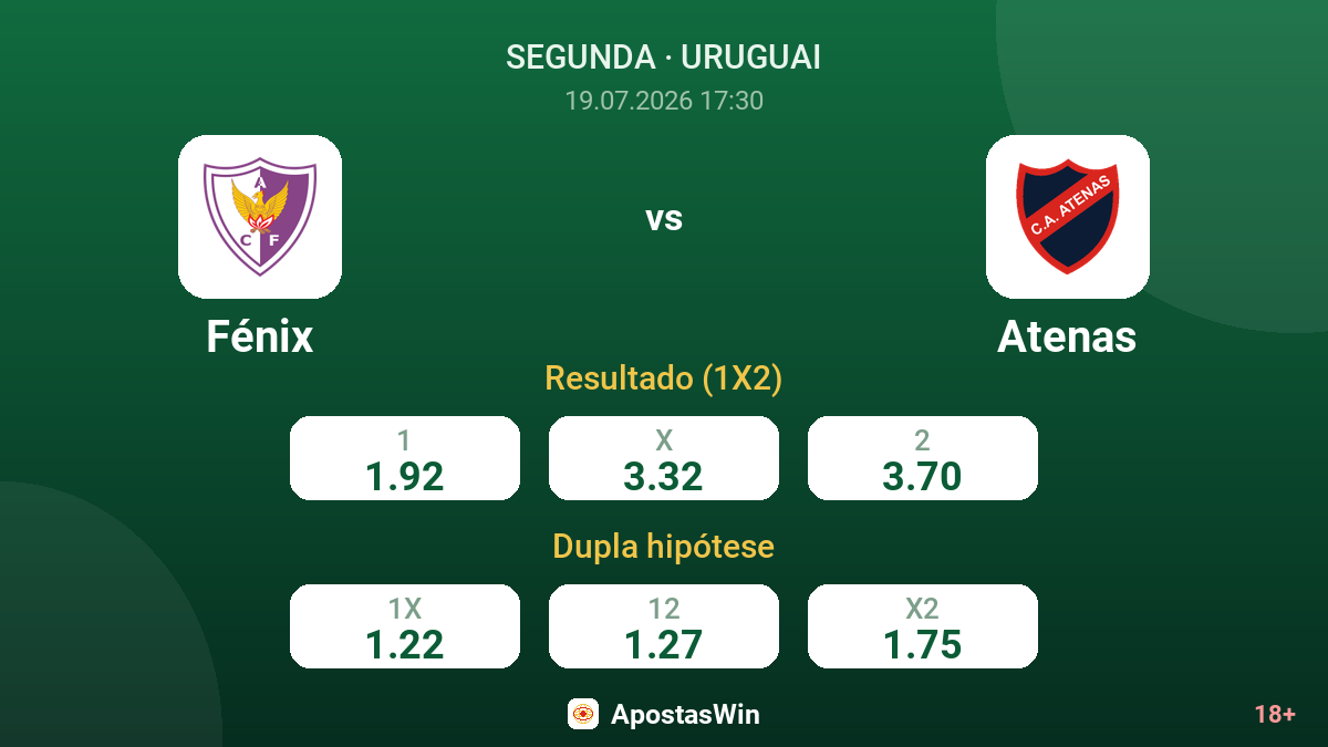 Fénix vs Atenas — odds