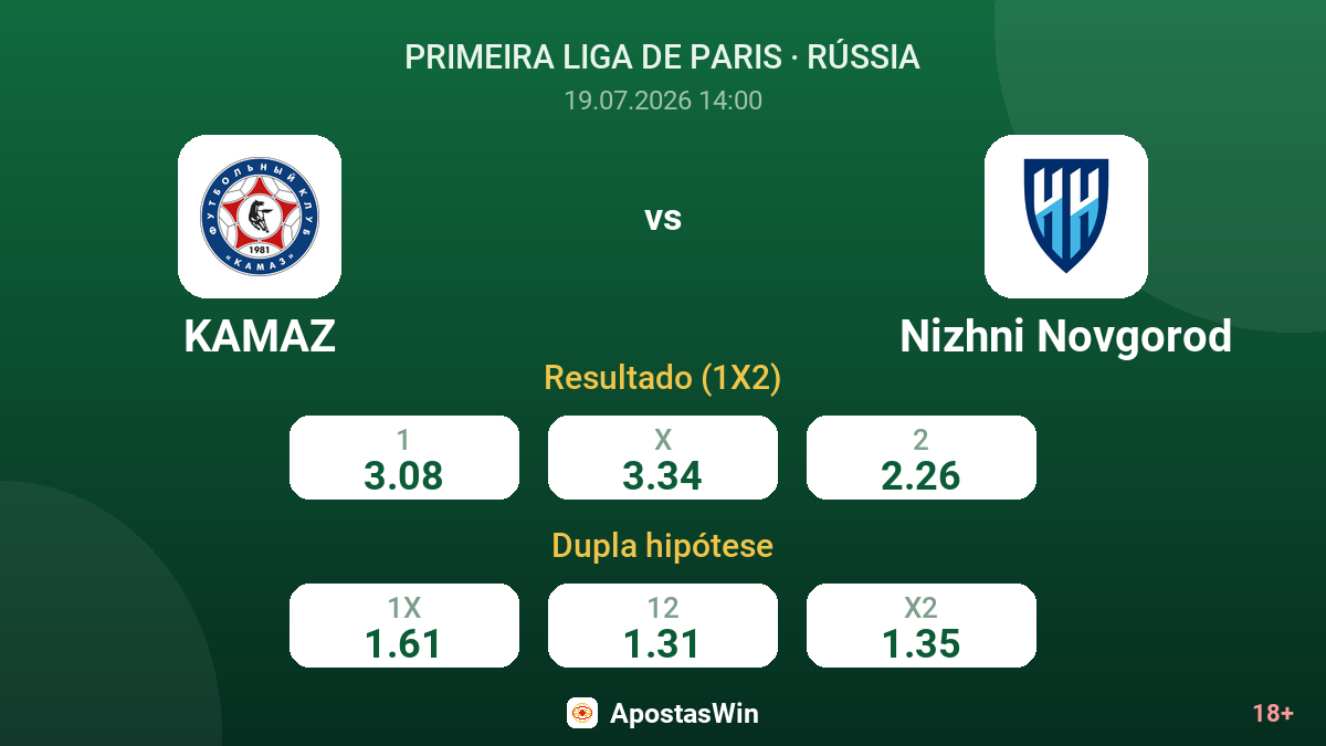 KAMAZ vs Nizhni Novgorod — odds