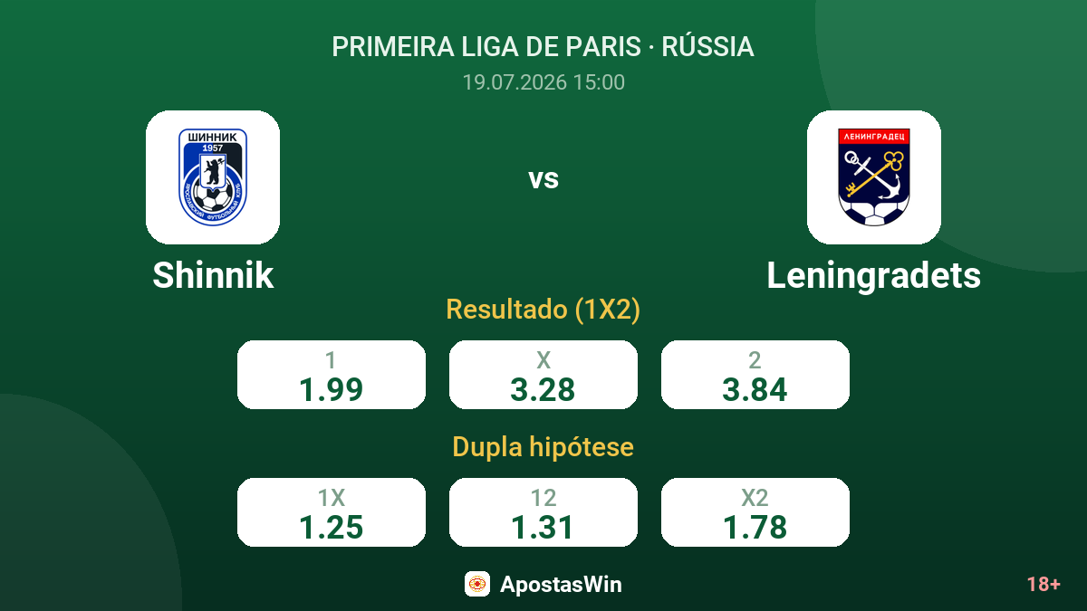 Shinnik vs Leningradets — odds