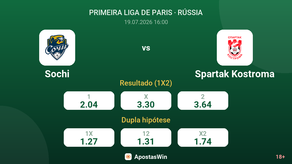 Sochi vs Spartak Kostroma — odds