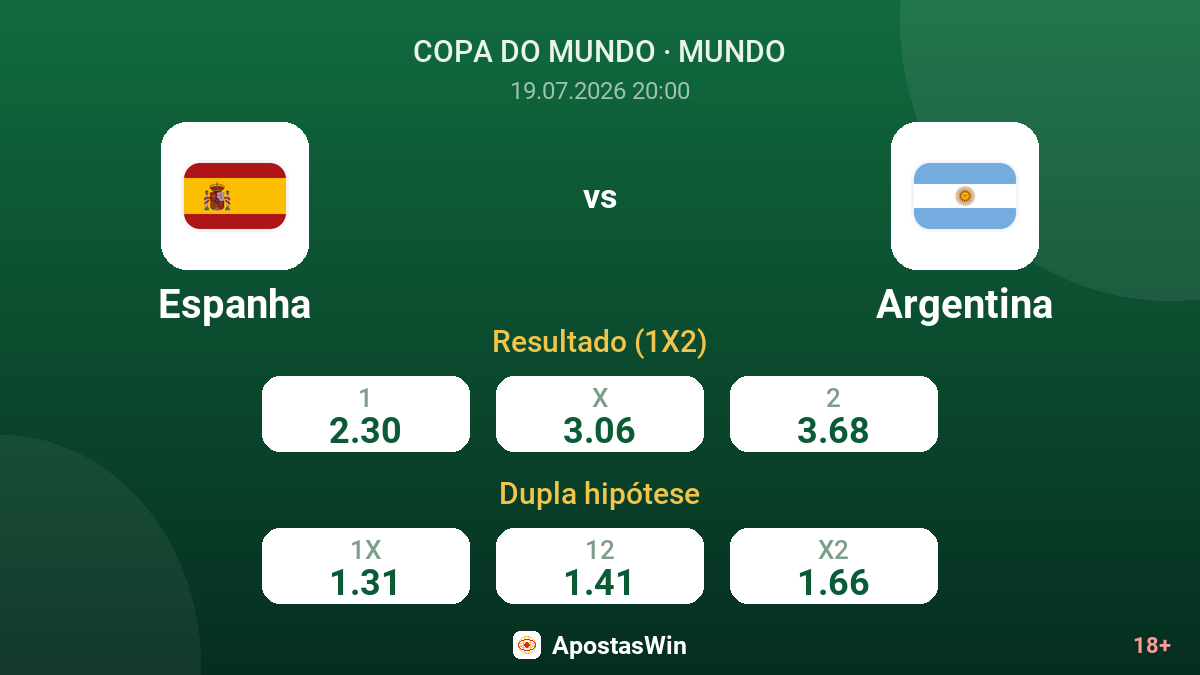 Espanha vs Argentina — odds