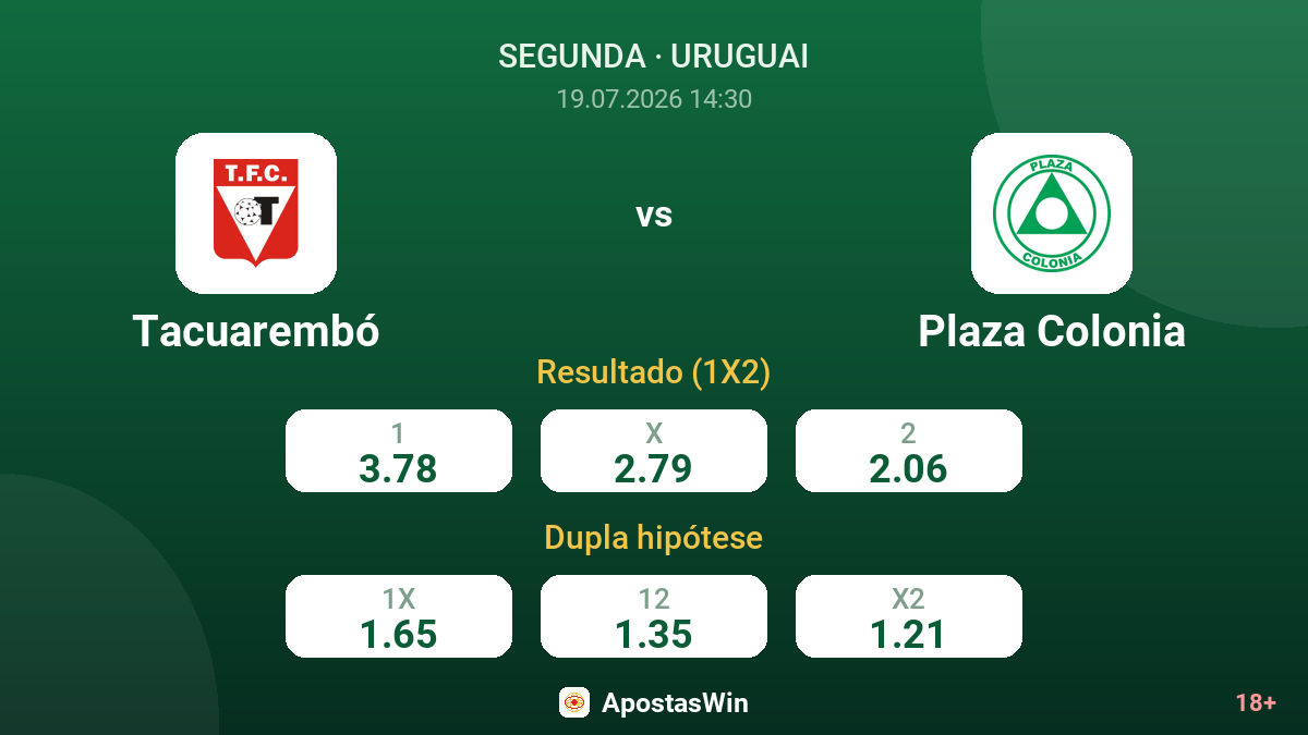 Tacuarembó vs Plaza Colonia — odds
