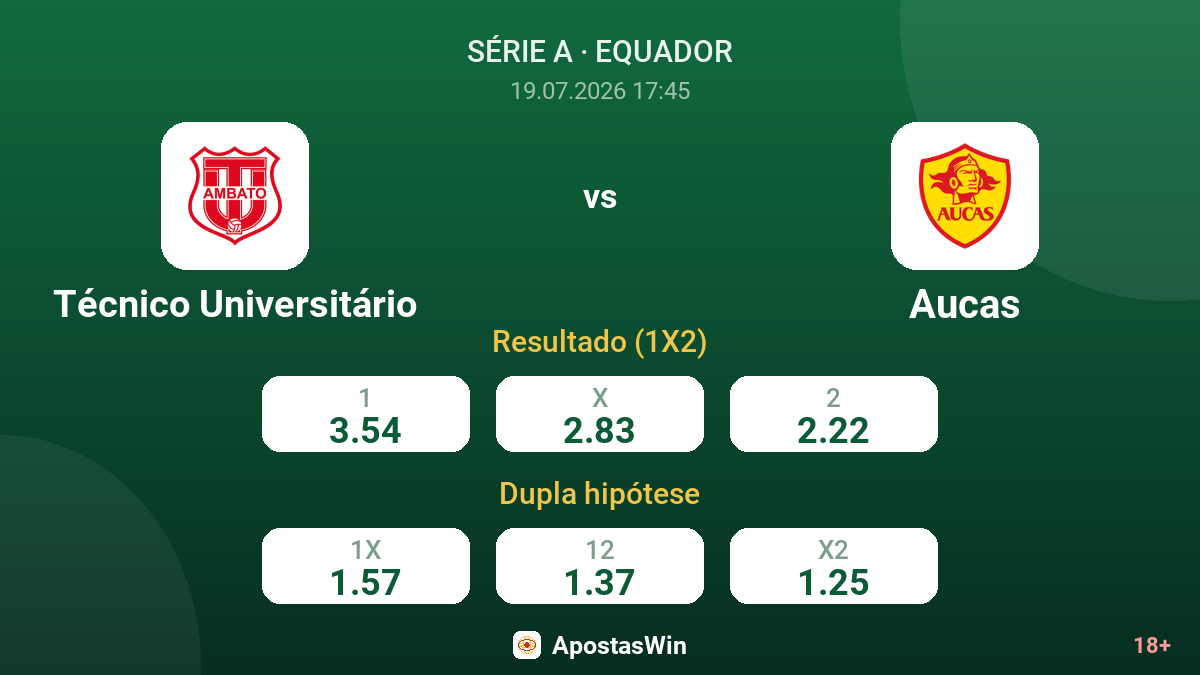 Técnico Universitário vs Aucas — odds