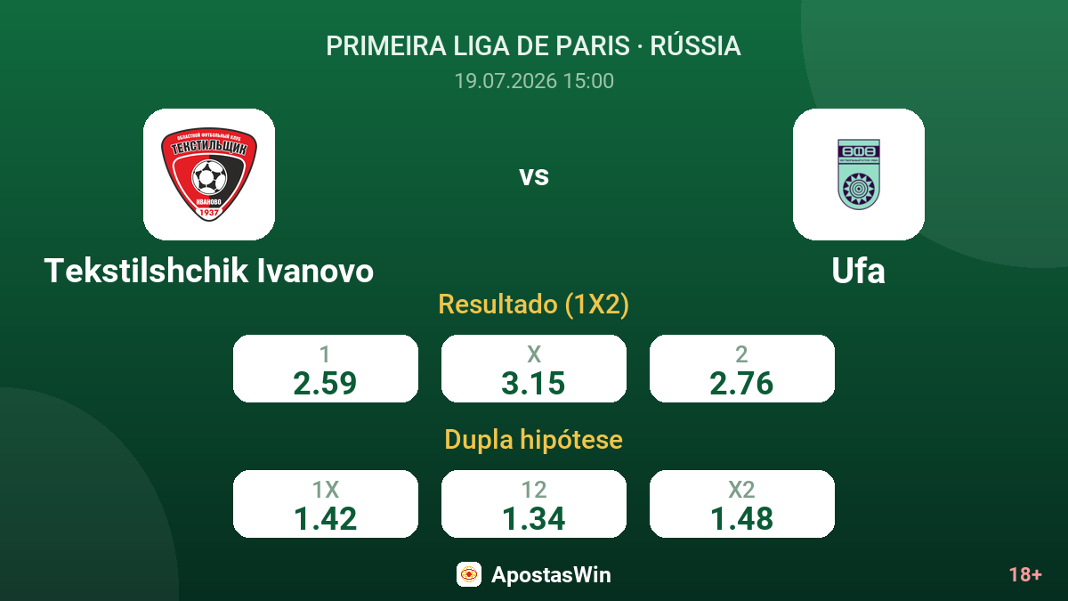 Tekstilshchik Ivanovo vs Ufa — odds