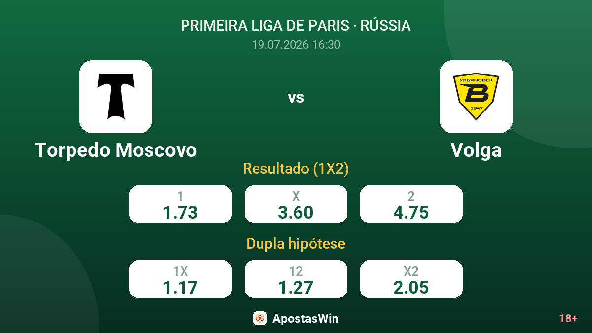 Torpedo Moscovo vs Volga — odds