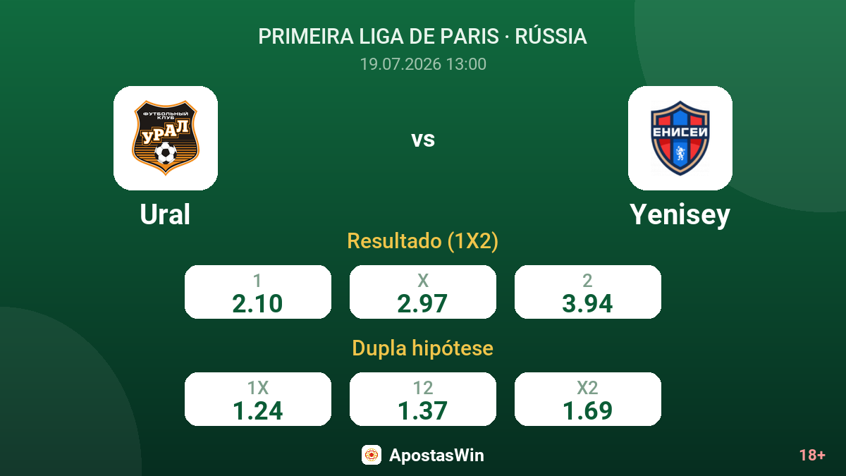 Ural vs Yenisey — odds