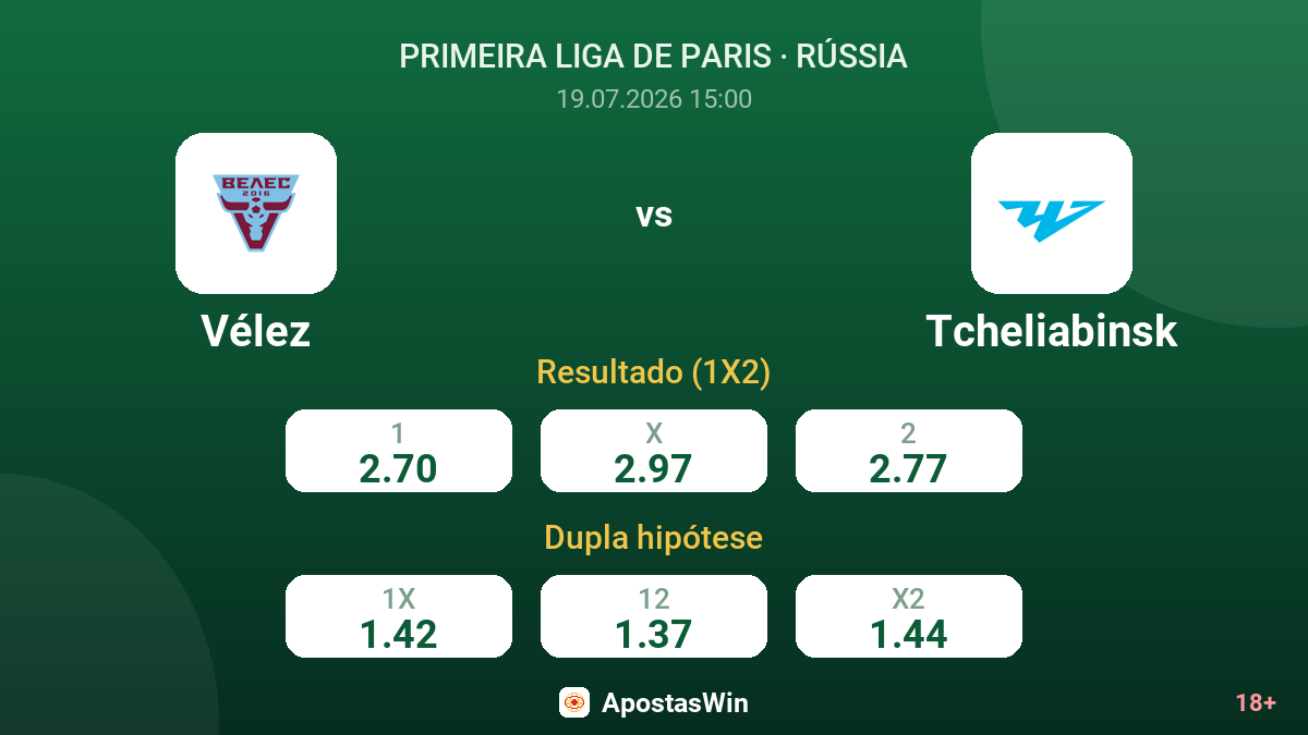 Vélez vs Tcheliabinsk — odds