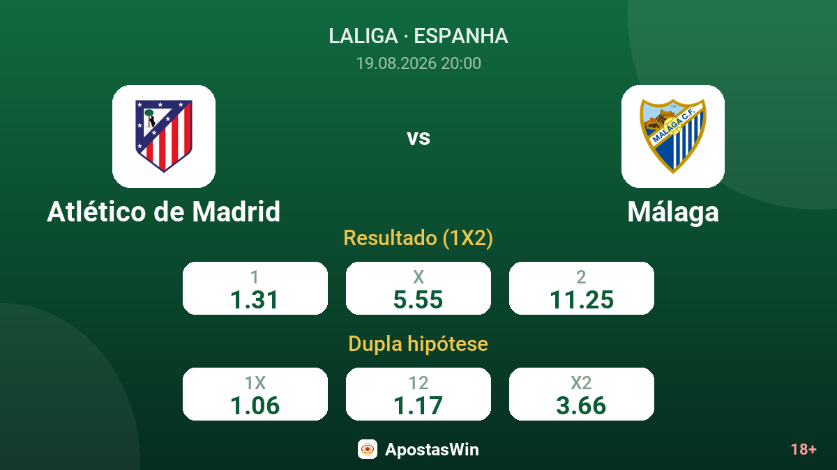 Atlético de Madrid – Málaga — odds