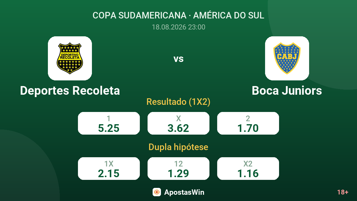 Deportes Recoleta – Boca Juniors — odds