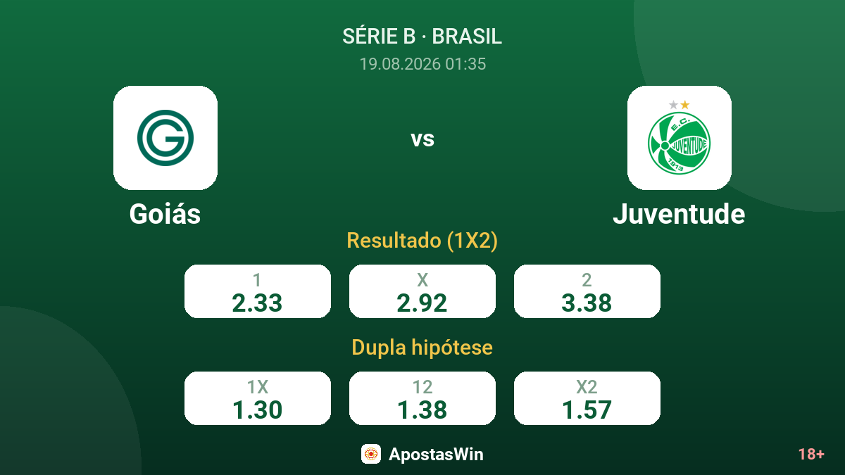 Goiás – Juventude — odds