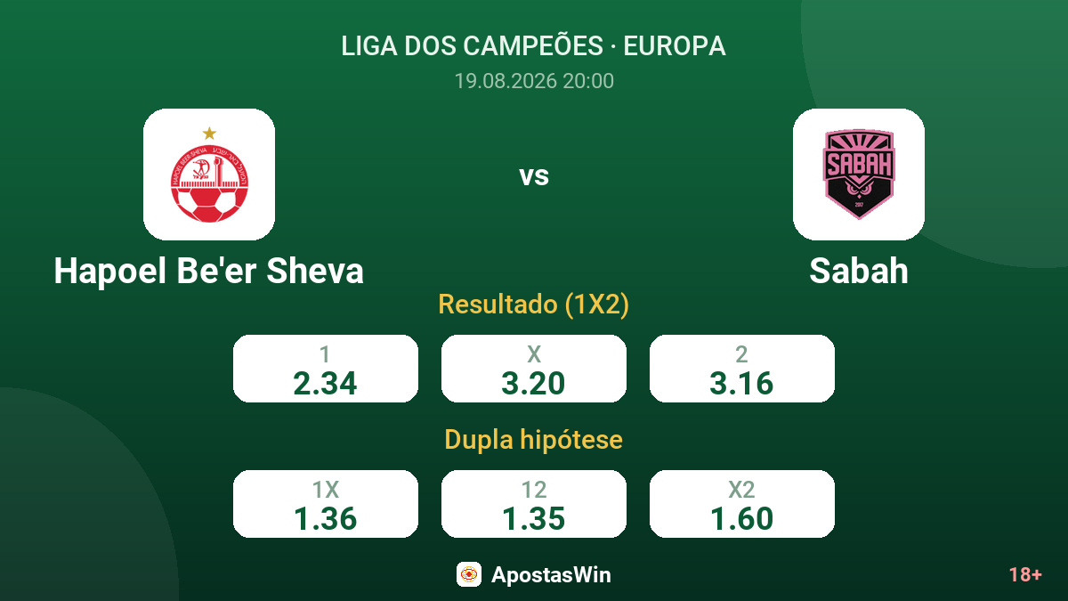 Hapoel Be'er Sheva – Sabah — odds