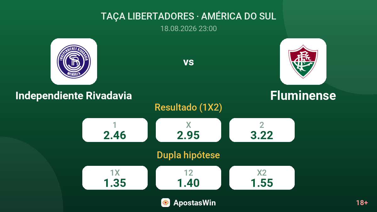 Independiente Rivadavia – Fluminense — odds