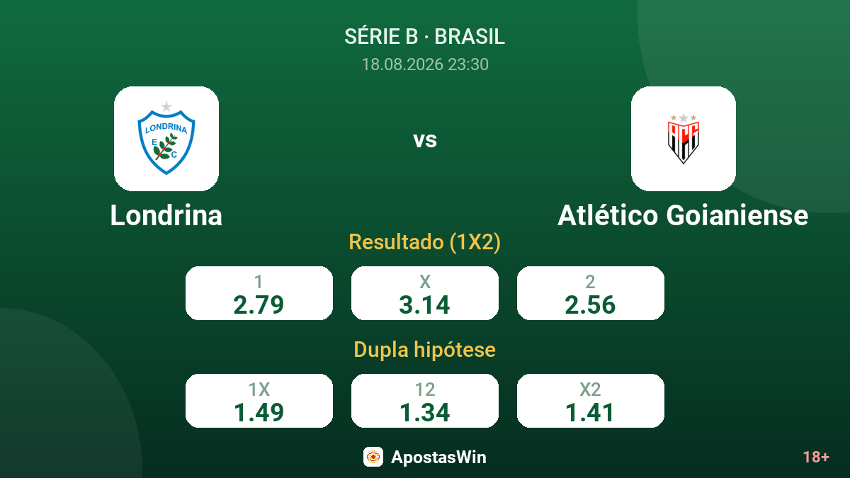 Londrina – Atlético Goianiense — odds