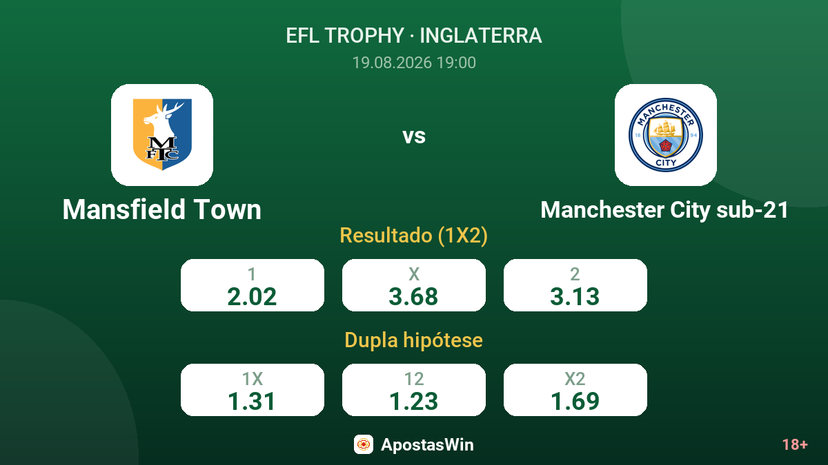 Mansfield Town – Manchester City sub-21 — odds