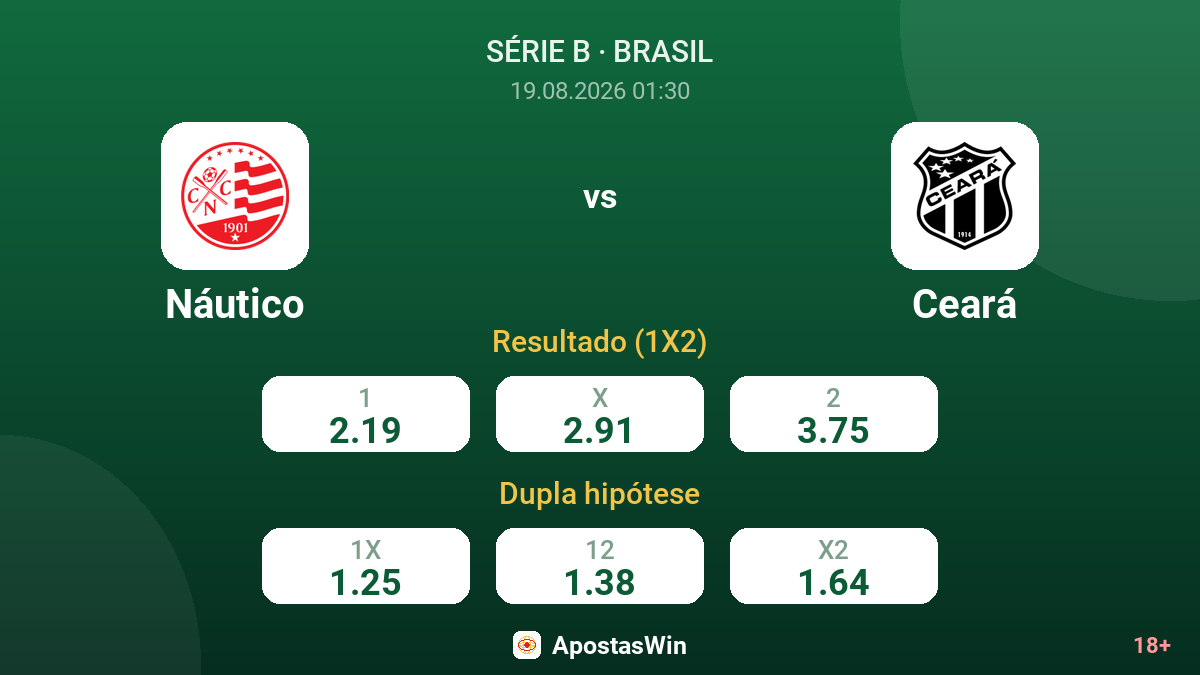 Náutico – Ceará — odds