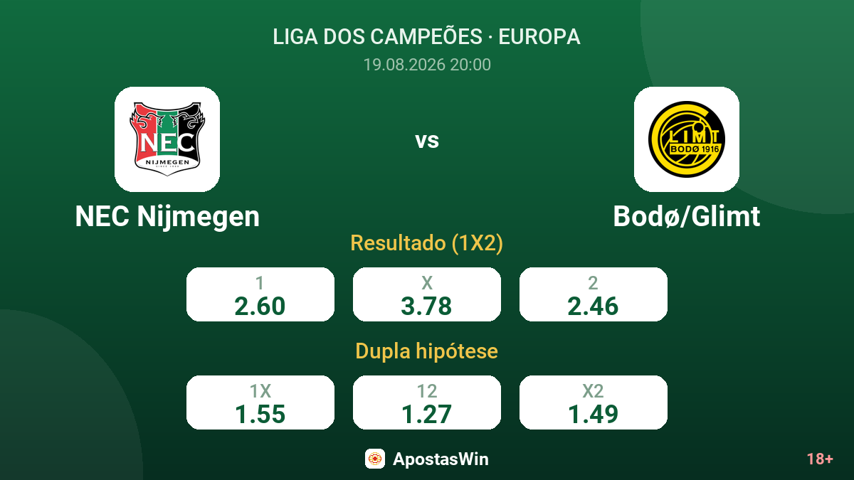 NEC Nijmegen – Bodø/Glimt — odds