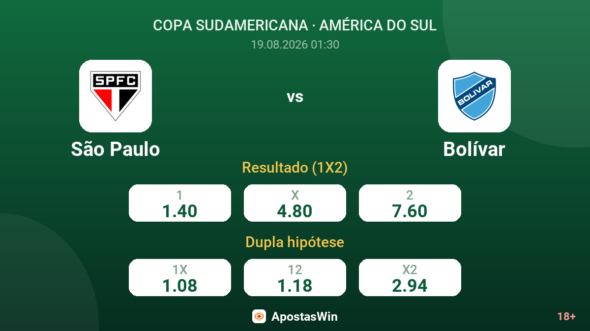 São Paulo – Bolívar — odds