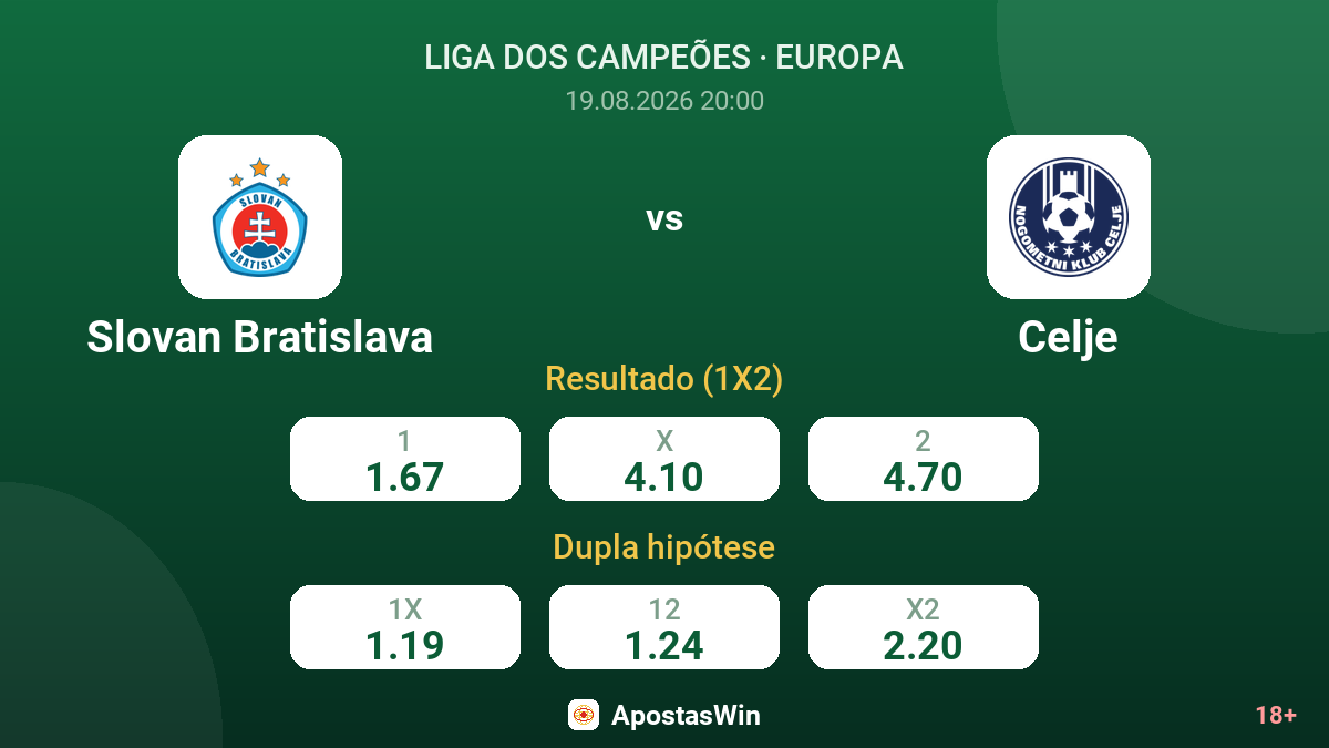 Slovan Bratislava – Celje — odds