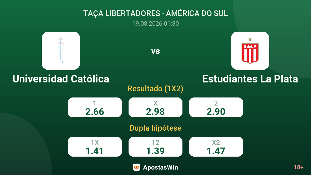 Universidad Católica – Estudiantes La Plata — odds