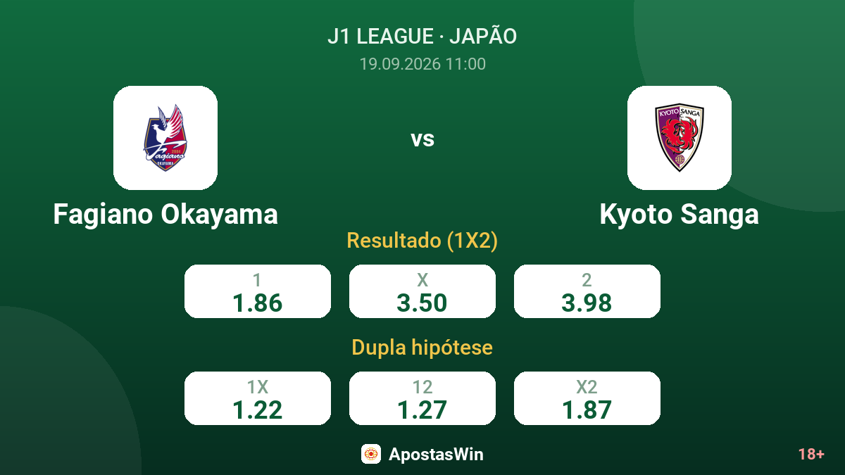 Fagiano Okayama – Kyoto Sanga — odds