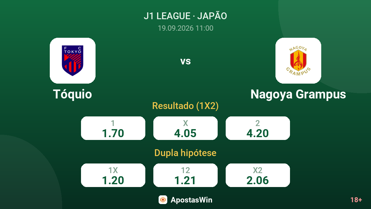 Tóquio – Nagoya Grampus — odds