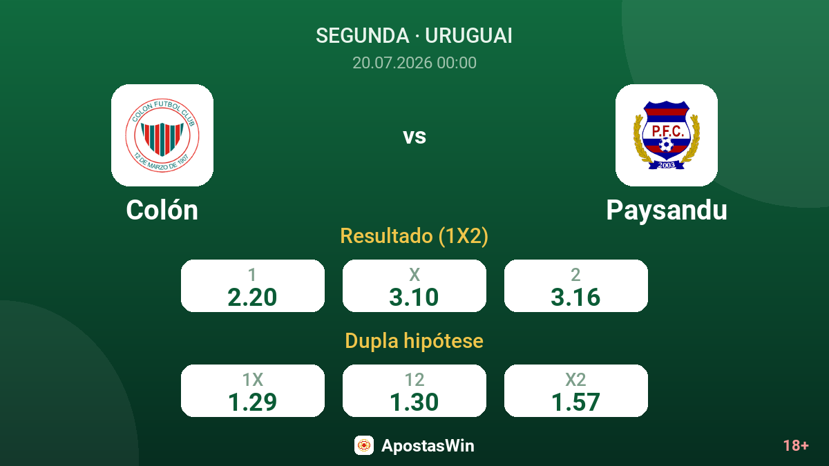 Colón vs Paysandu — odds