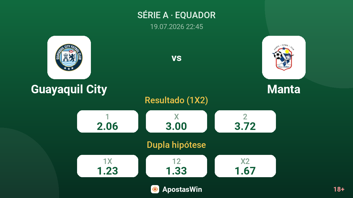 Guayaquil City vs Manta — odds