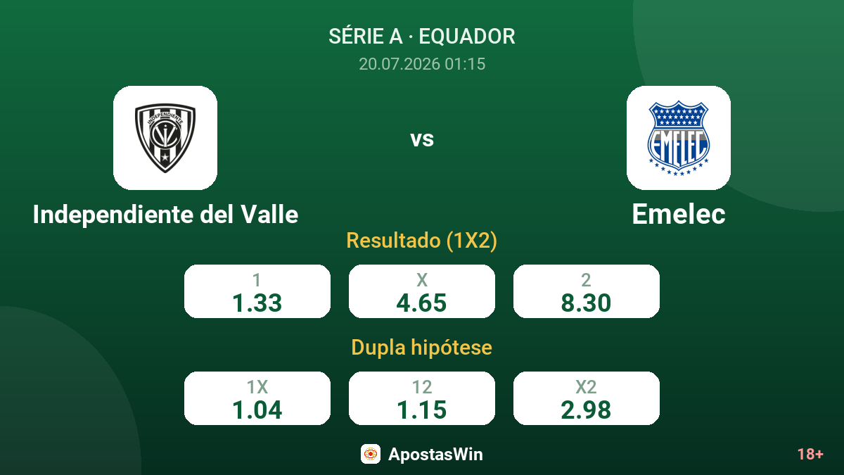 Independiente del Valle vs Emelec — odds