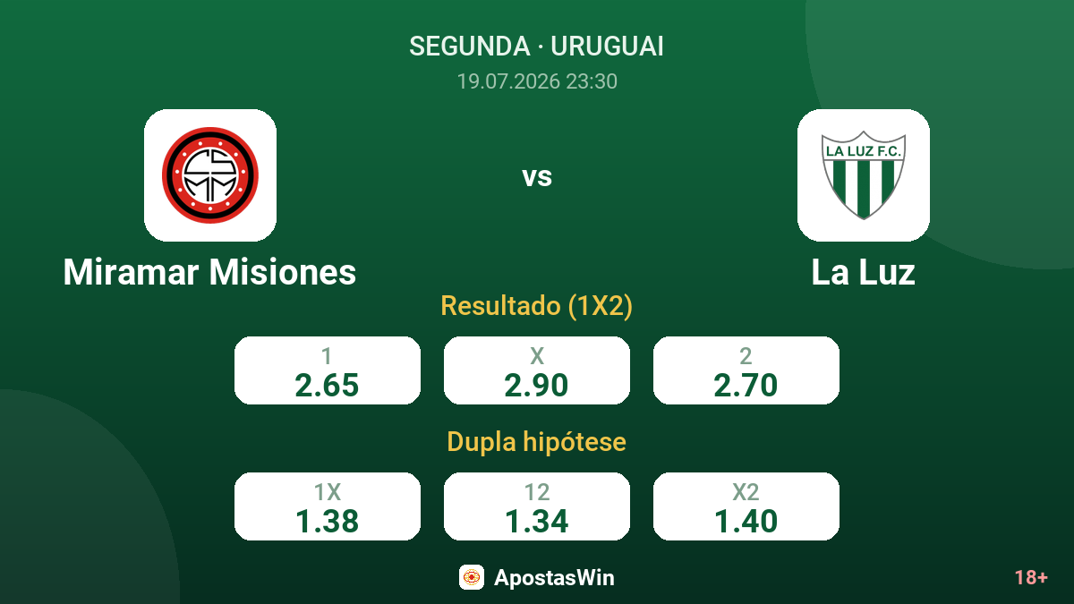Miramar Misiones vs La Luz — odds