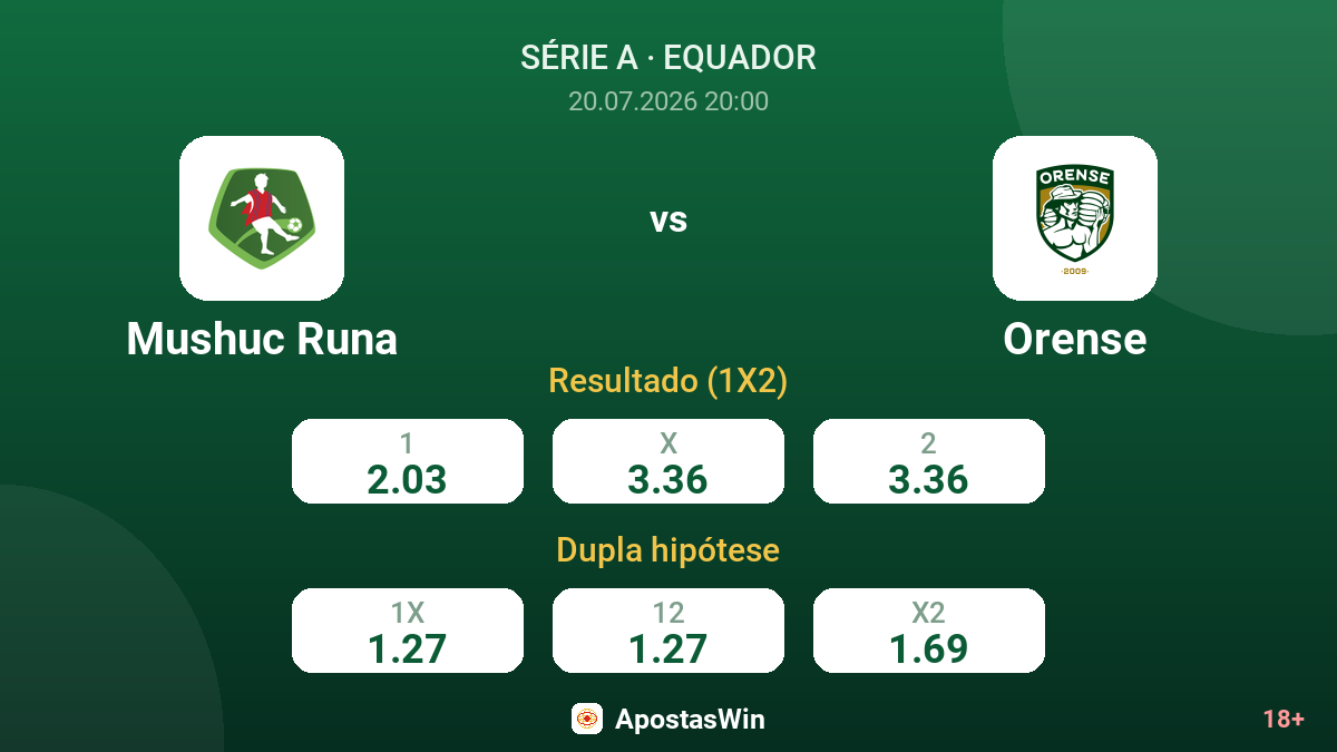 Mushuc Runa vs Orense — odds
