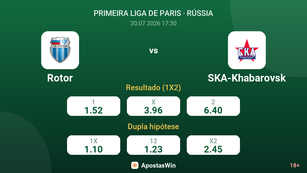 Rotor vs SKA-Khabarovsk — odds