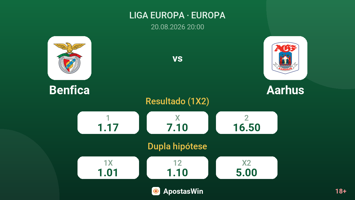 Benfica – Aarhus — odds