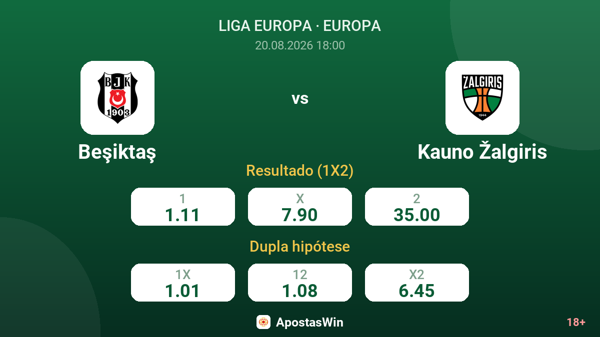 Beşiktaş – Kauno Žalgiris — odds