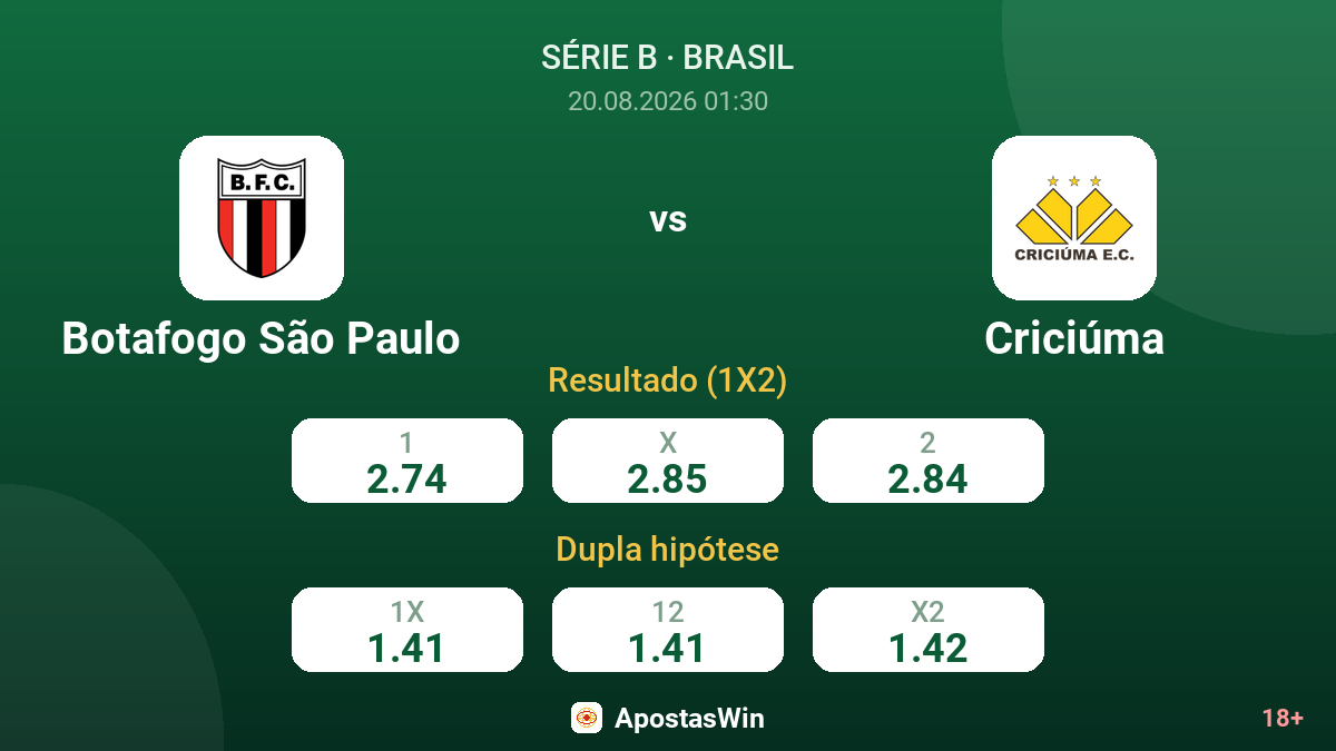 Botafogo São Paulo – Criciúma — odds
