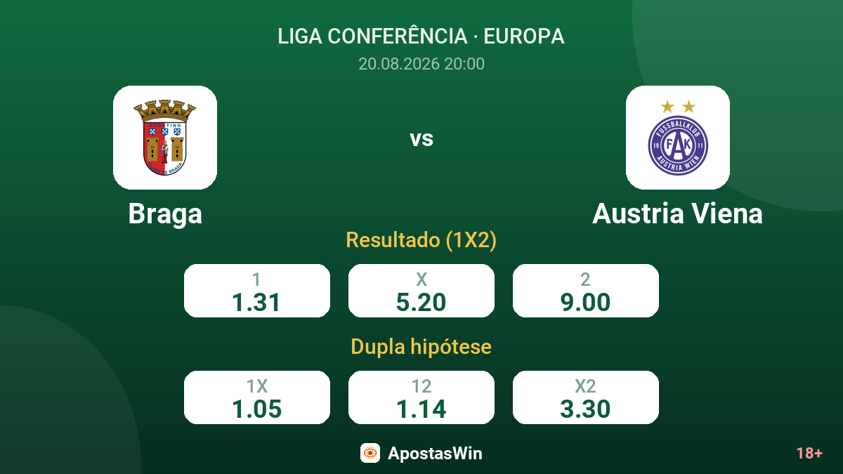 Braga – Austria Viena — odds