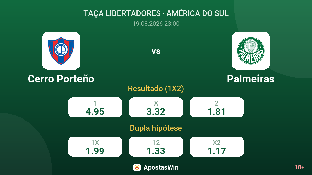 Cerro Porteño – Palmeiras — odds