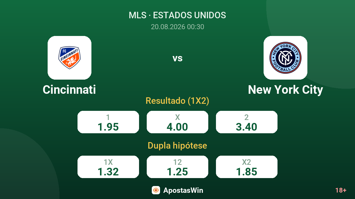 Cincinnati – New York City — odds