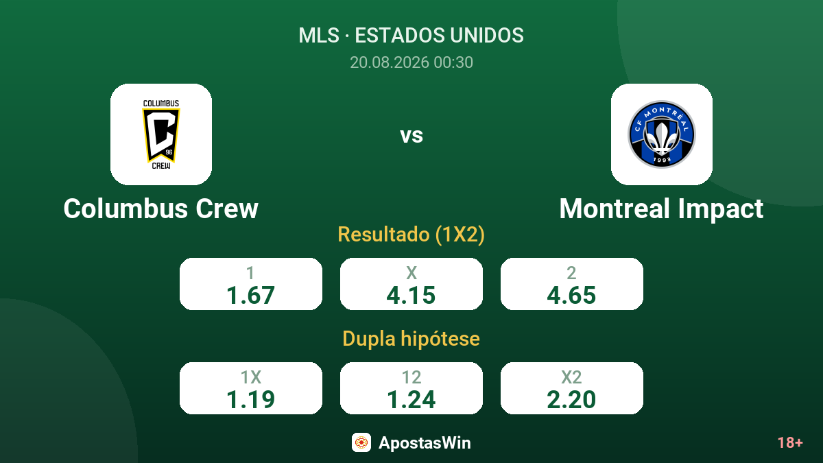 Columbus Crew – Montreal Impact — odds