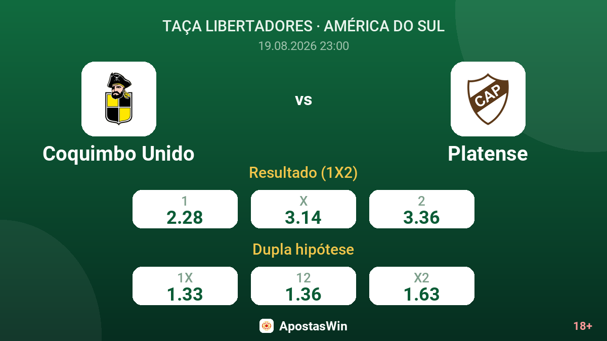 Coquimbo Unido – Platense — odds