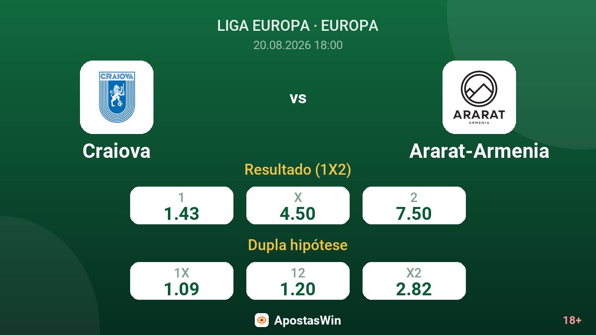 Craiova – Ararat-Armenia — odds