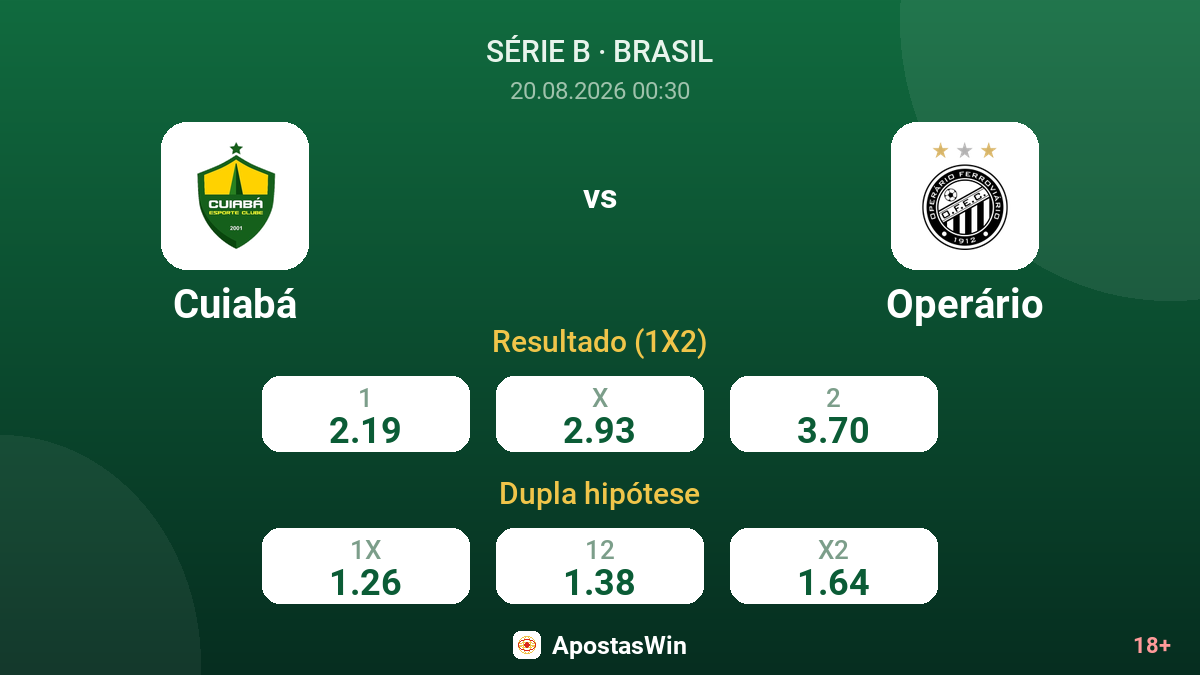 Cuiabá – Operário — odds