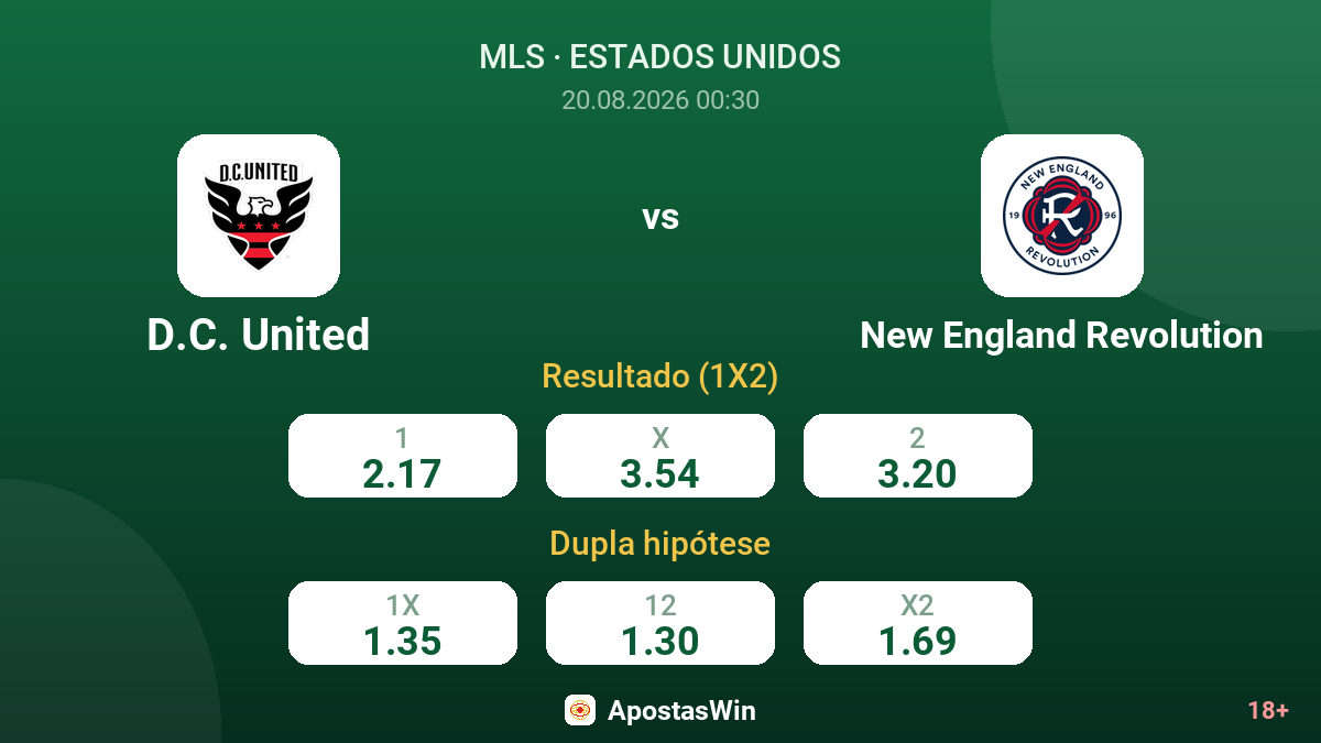 D.C. United – New England Revolution — odds