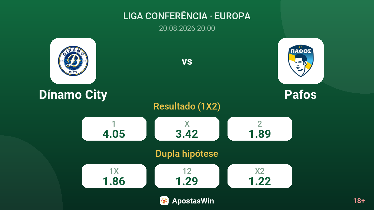 Dínamo City – Pafos — odds