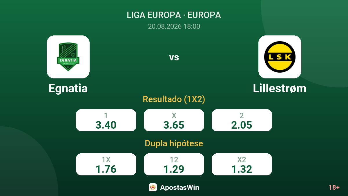 Egnatia – Lillestrøm — odds