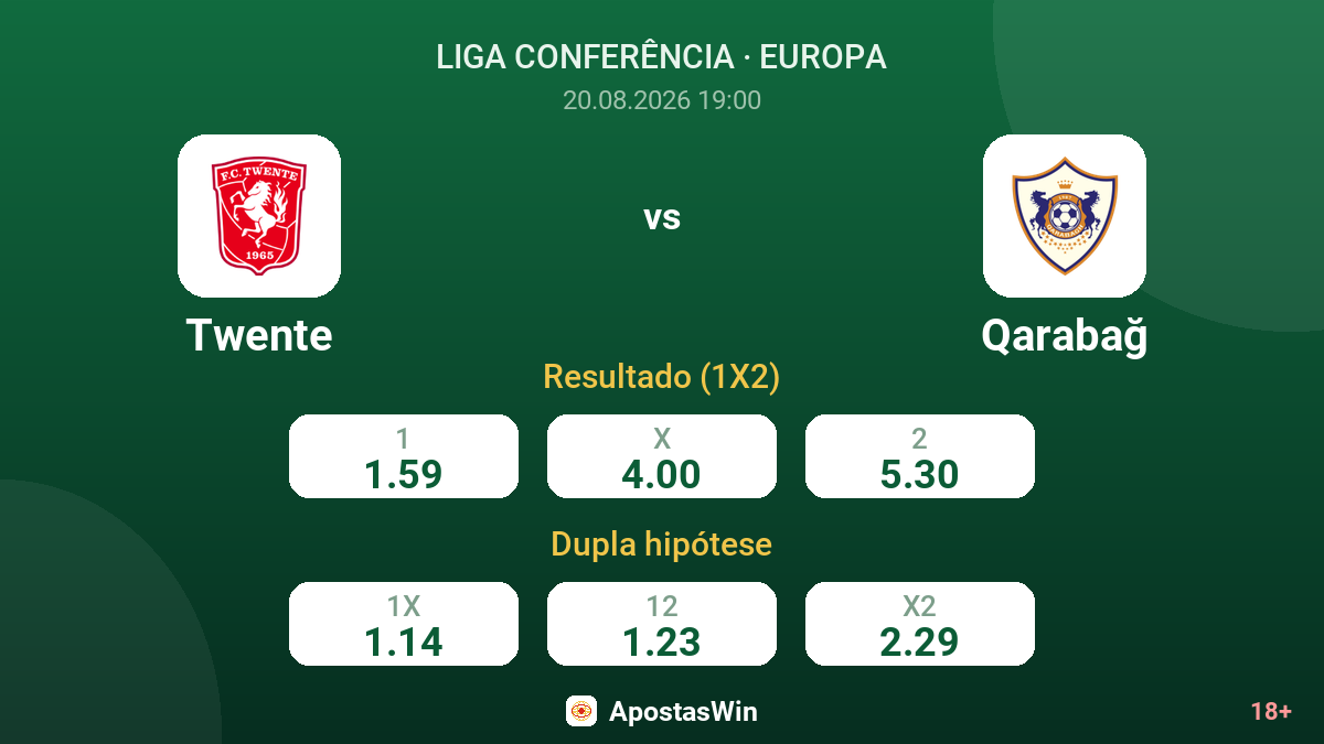 Twente – Qarabağ — odds