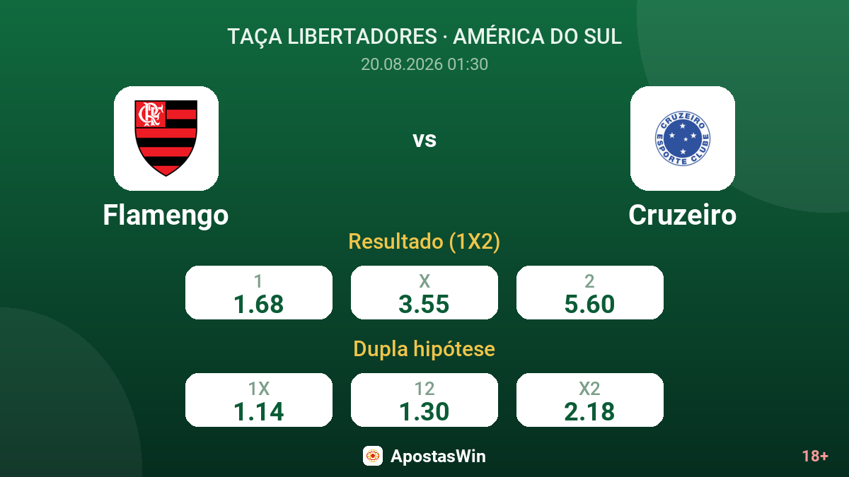 Flamengo – Cruzeiro — odds