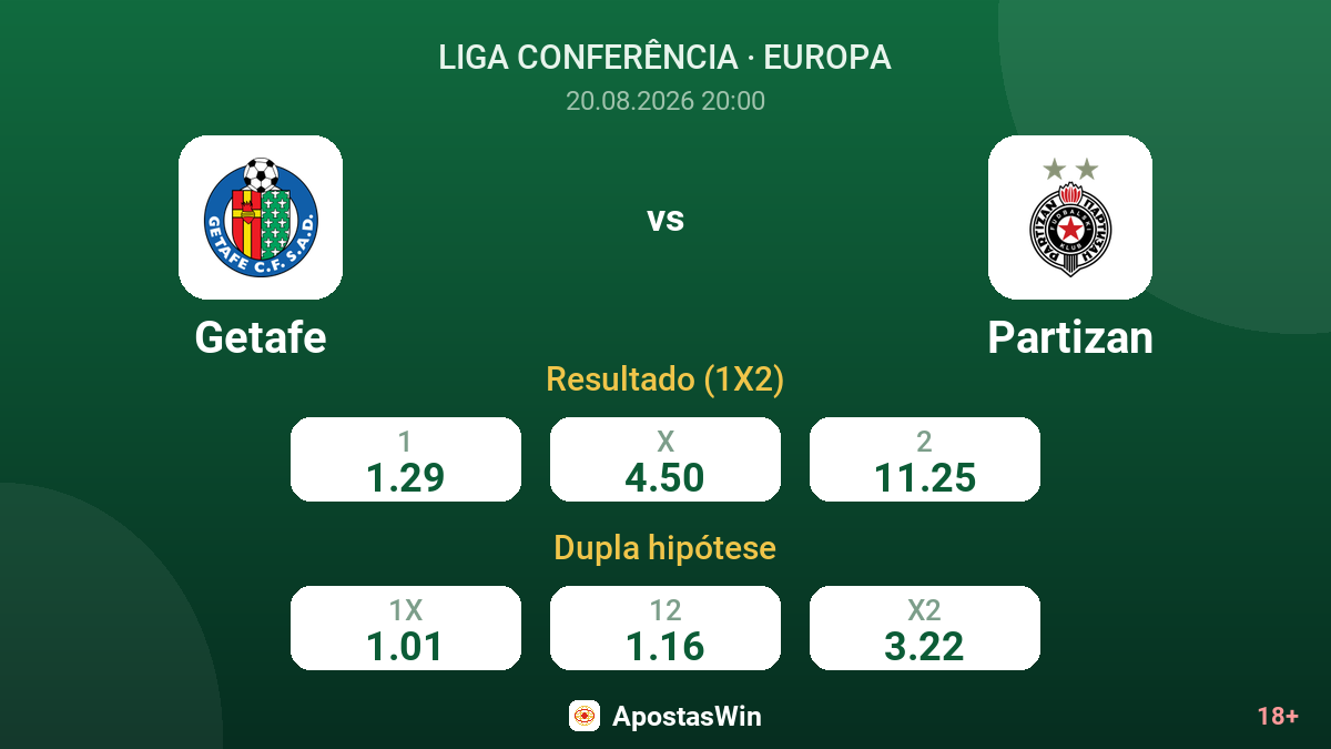 Getafe – Partizan — odds